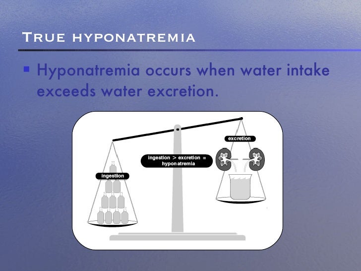 Electrolyte Free Water Clearance Electrolyte Free Water Clearance