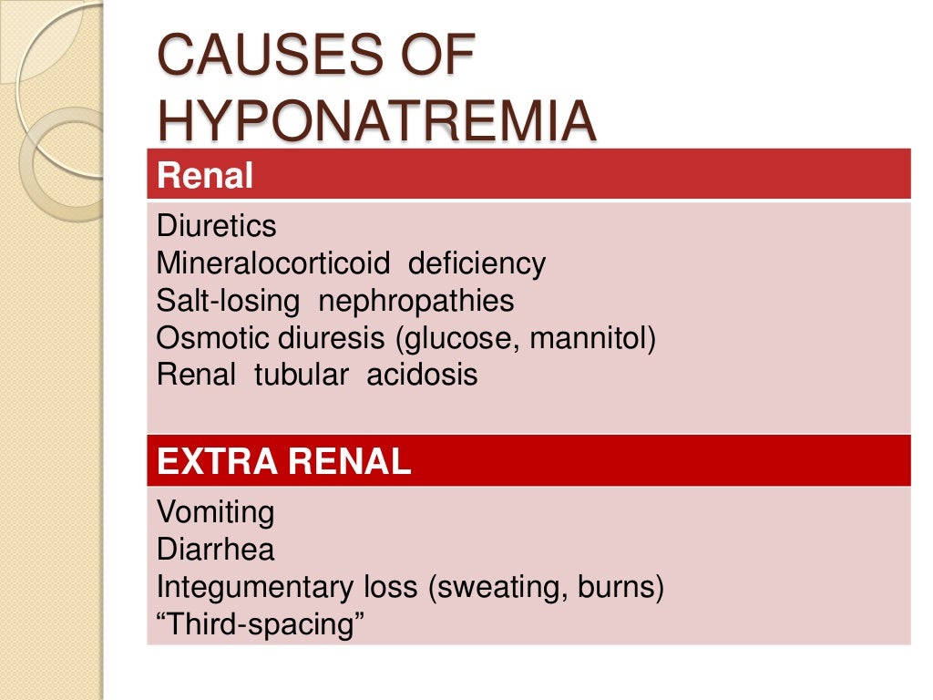 Electrolyte imbalance