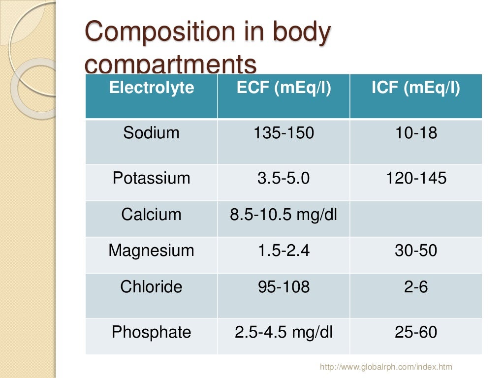 Electrolyte imbalance