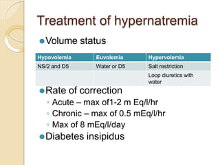 Treatment of hypernatremia
⚫Volume status
⚫Rate of correction
◦ Acute – max of1-2 m Eq/l/hr
◦ Chronic – max of 0.5 mEq/l/hr
◦ Max of 8 mEq/l/day
⚫Diabetes insipidus
Hypovolemia Euvolemia Hypervolemia
NS/2 and D5 Water or D5 Salt restriction
Loop diuretics with
water
 
