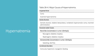 Hypernatremia
Table 28–4. Major Causes of Hypernatremia.
Impaired thirst
Coma
Essential hypernatremia
Solute diuresis
Osmotic diuresis: diabetic ketoacidosis, nonketotic hyperosmolar coma, mannitol
administration
Excessive water losses
Renal (Na Concentration in urine >20mEq/L)
Neurogenic diabetes insipidus
Nephrogenic diabetes insipidus
Extrarenal (Na Concentration in urine <10mEq/L)
Sweating, diarrhea
Combined disorders
Coma plus hypertonic nasogastric feeding
 
