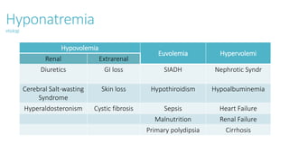 Hyponatremia
etiologi
Hypovolemia
Euvolemia Hypervolemi
Renal Extrarenal
Diuretics GI loss SIADH Nephrotic Syndr
Cerebral Salt-wasting
Syndrome
Skin loss Hypothiroidism Hypoalbuminemia
Hyperaldosteronism Cystic fibrosis Sepsis Heart Failure
Malnutrition Renal Failure
Primary polydipsia Cirrhosis
 