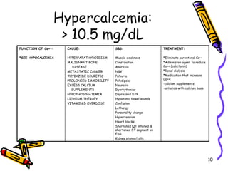 Electrolyte Imbalance Overview.ppt