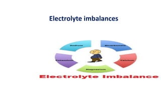Electrolyte imbalances
Ms Shiwani sah
 