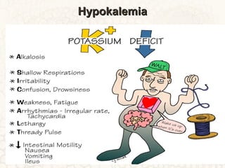 HypokalemiaHypokalemia
 