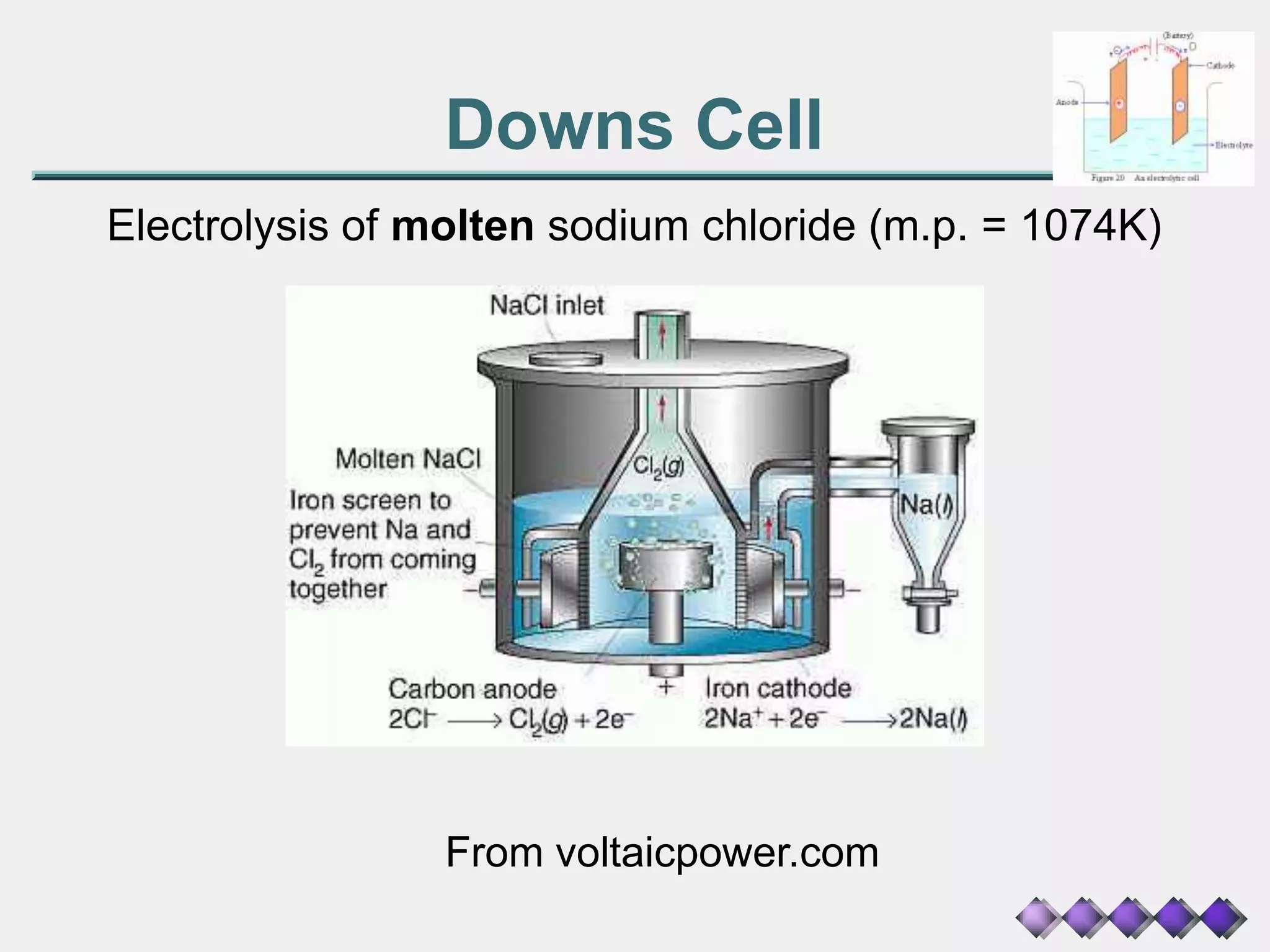 Electrolytic cells | PPT