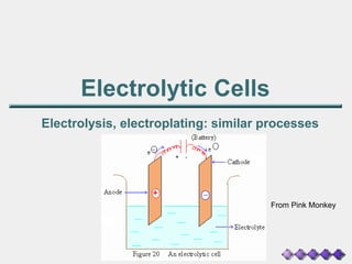 Electrolytic Cells
Electrolysis, electroplating: similar processes
From Pink Monkey
 