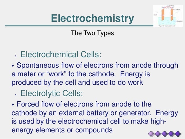 electrolytic cells