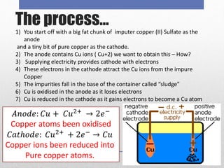 Electrolytic processes - C3.3 Heba Saey | PPTX