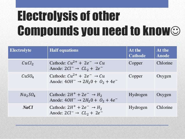 cathode reaction in electrolytsis of cucl2