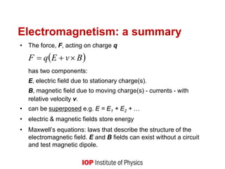 electromag.ppt