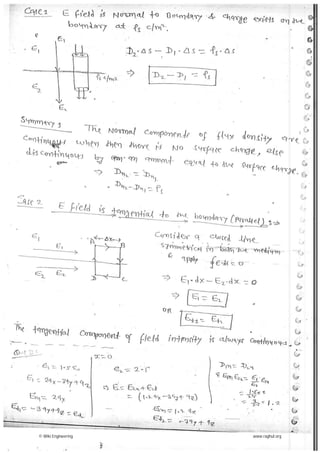 Electromagnectic theory made easy hand written notes Gate ECE | PDF