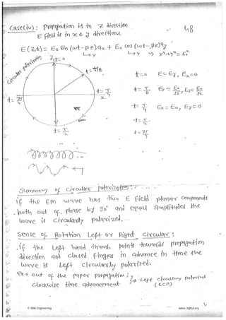 Electromagnectic theory made easy hand written notes Gate ECE | PDF