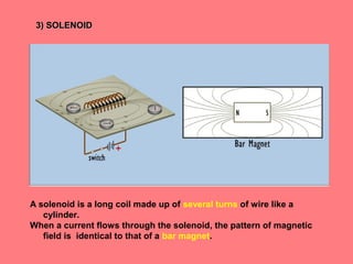 Physics F 5: Electromagnet | PPT