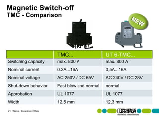 Electromagnetic and-electronic-circuitbreaker-[technolead] | PPS