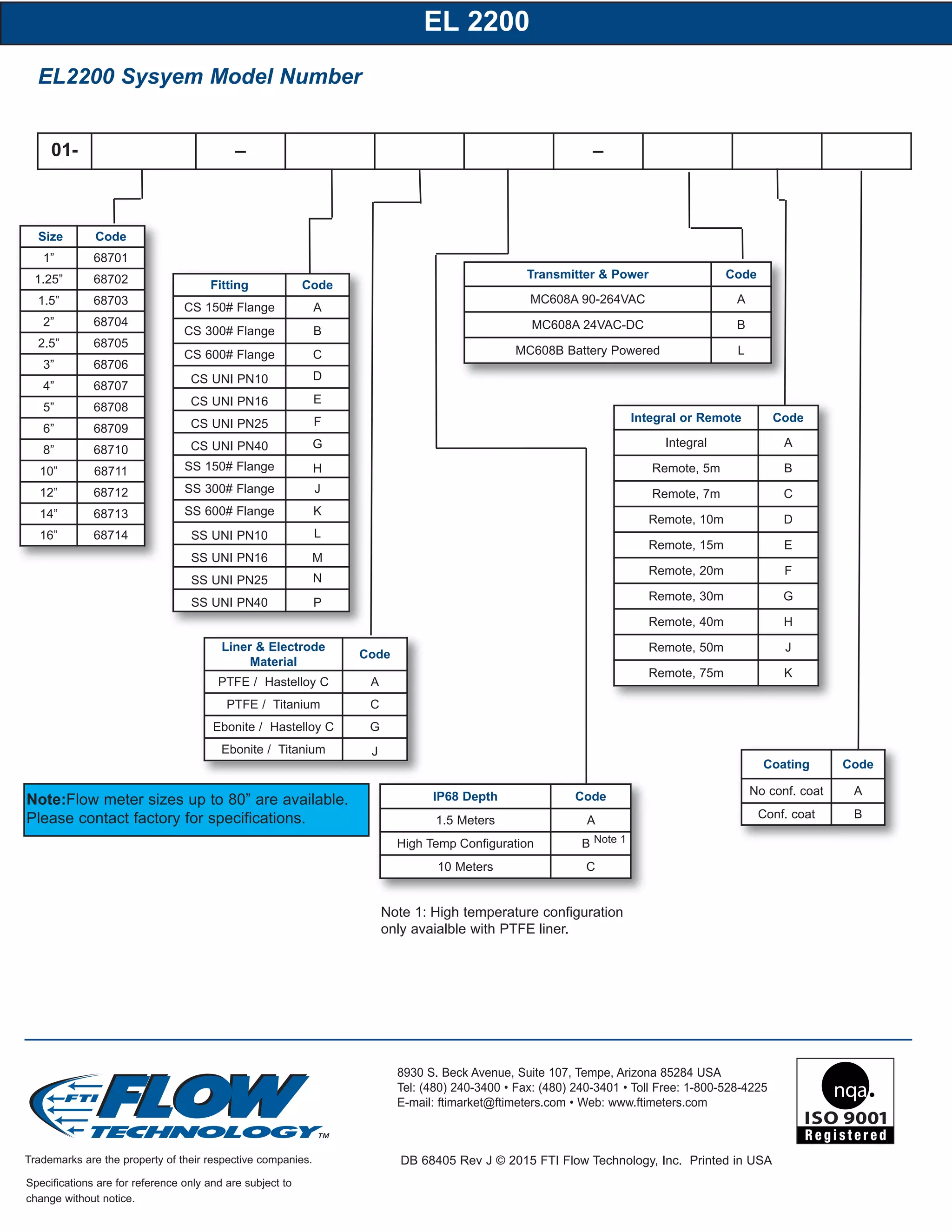 8930 S. Beck Avenue, Suite 107, Tempe, Arizona 85284 USA
Tel: (480) 240-3400 • Fax: (480) 240-3401 • Toll Free: 1-800-528-4225
E-mail: ftimarket@ftimeters.com • Web: www.ftimeters.com
DB 68405 Rev J © 2015 FTI Flow Technology, Inc. Printed in USA
Specifications are for reference only and are subject to
change without notice.
Trademarks are the property of their respective companies.
EL2200 Sysyem Model Number
EL 2200
Note:Flow meter sizes up to 80” are available.
Please contact factory for specifications.
01- _ _
Transmitter & Power Code
MC608A 90-264VAC A
MC608A 24VAC-DC B
MC608B Battery Powered L
Integral or Remote Code
Integral A
Remote, 5m B
Remote, 7m C
Remote, 10m D
Remote, 15m E
Remote, 20m F
Remote, 30m G
Remote, 40m H
Remote, 50m J
Remote, 75m K
Coating Code
No conf. coat A
Conf. coat B
IP68 Depth Code
1.5 Meters A
High Temp Configuration B Note 1
10 Meters C
Size Code
1” 68701
1.25” 68702
1.5” 68703
2” 68704
2.5” 68705
3” 68706
4” 68707
5” 68708
6” 68709
8” 68710
10” 68711
12” 68712
14” 68713
16” 68714
Fitting Code
CS 150# Flange A
CS 300# Flange B
CS 600# Flange C
CS UNI PN10 D
CS UNI PN16 E
CS UNI PN25 F
CS UNI PN40 G
SS 150# Flange H
SS 300# Flange J
SS 600# Flange K
SS UNI PN10 L
SS UNI PN16 M
SS UNI PN25 N
SS UNI PN40 P
Liner & Electrode
Material
Code
PTFE / Hastelloy C A
PTFE / Titanium C
Ebonite / Hastelloy C G
Ebonite / Titanium J
Note 1: High temperature configuration
only avaialble with PTFE liner.
 