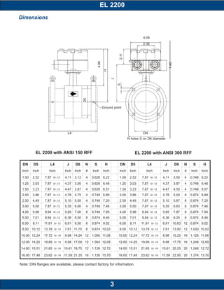 Dimensions
DN D5 L4 J D6 N S H DN D5 L4 J D6 N S H
Inch Inch Inch Inch Inch # Inch Inch Inch Inch Inch Inch Inch # Inch Inch
1.00 2.52 7.87 0/-.12 4.11 3.12 4 0.626 6.22 1.00 2.52 7.87 0/-.12 4.11 3.50 4 0.748 6.22
1.25 3.03 7.87 0/-.12 4.37 3.50 4 0.626 6.48 1.25 3.03 7.87 0/-.12 4.37 3.87 4 0.748 6.48
1.50 3.23 7.87 0/-.12 4.47 3.87 4 0.626 6.57 1.50 3.23 7.87 0/-.12 4.47 4.50 4 0.748 6.57
2.00 3.86 7.87 0/-.12 4.78 4.75 4 0.748 6.89 2.00 3.86 7.87 0/-.12 4.78 5.00 8 0.874 6.89
2.50 4.49 7.87 0/-.12 5.10 5.50 4 0.748 7.20 2.50 4.49 7.87 0/-.12 5.10 5.87 8 0.874 7.20
3.00 5.00 7.87 0/-.12 5.35 6.00 4 0.748 7.46 3.00 5.00 7.87 0/-.12 5.35 6.63 8 0.874 7.46
4.00 5.98 9.84 0/-.12 5.85 7.50 8 0.748 7.95 4.00 5.98 9.84 0/-.12 5.85 7.87 8 0.874 7.95
5.00 7.01 9.84 0/-.12 6.36 8.50 8 0.874 8.46 5.00 7.01 9.84 0/-.12 6.36 9.25 8 0.874 8.46
6.00 8.11 11.81 0/-.12 6.91 9.50 8 0.874 9.02 6.00 8.11 11.81 0/-.12 6.91 10.63 12 0.874 9.02
8.00 10.12 13.78 0/-.12 7.91 11.75 8 0.874 10.02 8.00 10.12 13.78 0/-.12 7.91 13.00 12 1.000 10.02
10.00 12.24 17.72 0/-.19 8.98 14.24 12 1.000 11.08 10.00 12.24 17.72 0/-.19 8.98 15.25 16 1.126 11.08
12.00 14.25 19.69 0/-.19 9.98 17.00 12 1.004 12.09 12.00 14.25 19.69 0/-.19 9.98 17.75 16 1.248 12.09
14.00 15.51 21.65 0/-.19 10.61 18.75 12 1.126 12.72 14.00 15.51 21.65 0/-.19 10.61 20.25 20 1.248 12.72
16.00 17.48 23.62 0/-.19 11.59 21.25 16 1.126 13.70 16.00 17.48 23.62 0/-.19 11.59 22.50 20 1.374 13.70
EL 2200 with ANSI 150 RFF EL 2200 with ANSI 300 RFF
4.09
J
D5
4.96
H
1.40
S2.11
DN
N holes S on D6 diameter
Ground point
L4
2.36
EL 2200
3
Note: DIN flanges are available, please contact factory for information.
 