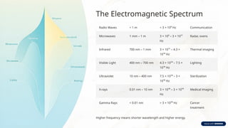 Electromagnetic Radiations For Engineering Chemistry Pptx