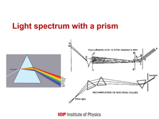 Light spectrum with a prism
 
