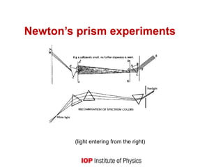 Newton’s prism experiments
(light entering from the right)
 