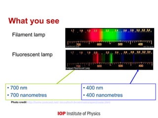 Photo credit http://home.comcast.net/~mcculloch-brown/astro/spectrostar.html
What you see
Filament lamp
• 700 nm
• 700 nanometres
• 400 nm
• 400 nanometres
Fluorescent lamp
 