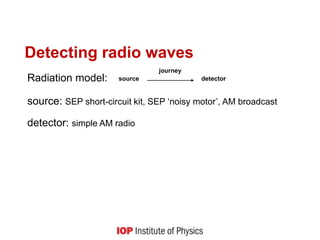 Detecting radio waves
Radiation model:
source: SEP short-circuit kit, SEP ‘noisy motor’, AM broadcast
detector: simple AM radio
journey
source detector
 