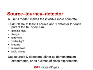 Source–journey–detector
A useful model: makes the invisible more concrete.
Task: Name at least 1 source and 1 detector for each
part of the full spectrum.
• gamma rays
• X-rays
• ultraviolet
• visible light
• infrared
• microwaves
• radio waves
Use sources & detectors, either as demonstration
experiments, or as a circus of class experiments.
 