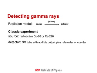 Detecting gamma rays
Radiation model:
Classic experiment
source: radioactive Co-60 or Ra-226
detector: GM tube with audible output plus ratemeter or counter
journey
source detector
 