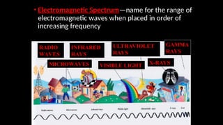• Electromagnetic Spectrum—name for the range of
electromagnetic waves when placed in order of
increasing frequency
RADIO
WAVES
MICROWAVES
INFRARED
RAYS
VISIBLE LIGHT
ULTRAVIOLET
RAYS
X-RAYS
GAMMA
RAYS
 