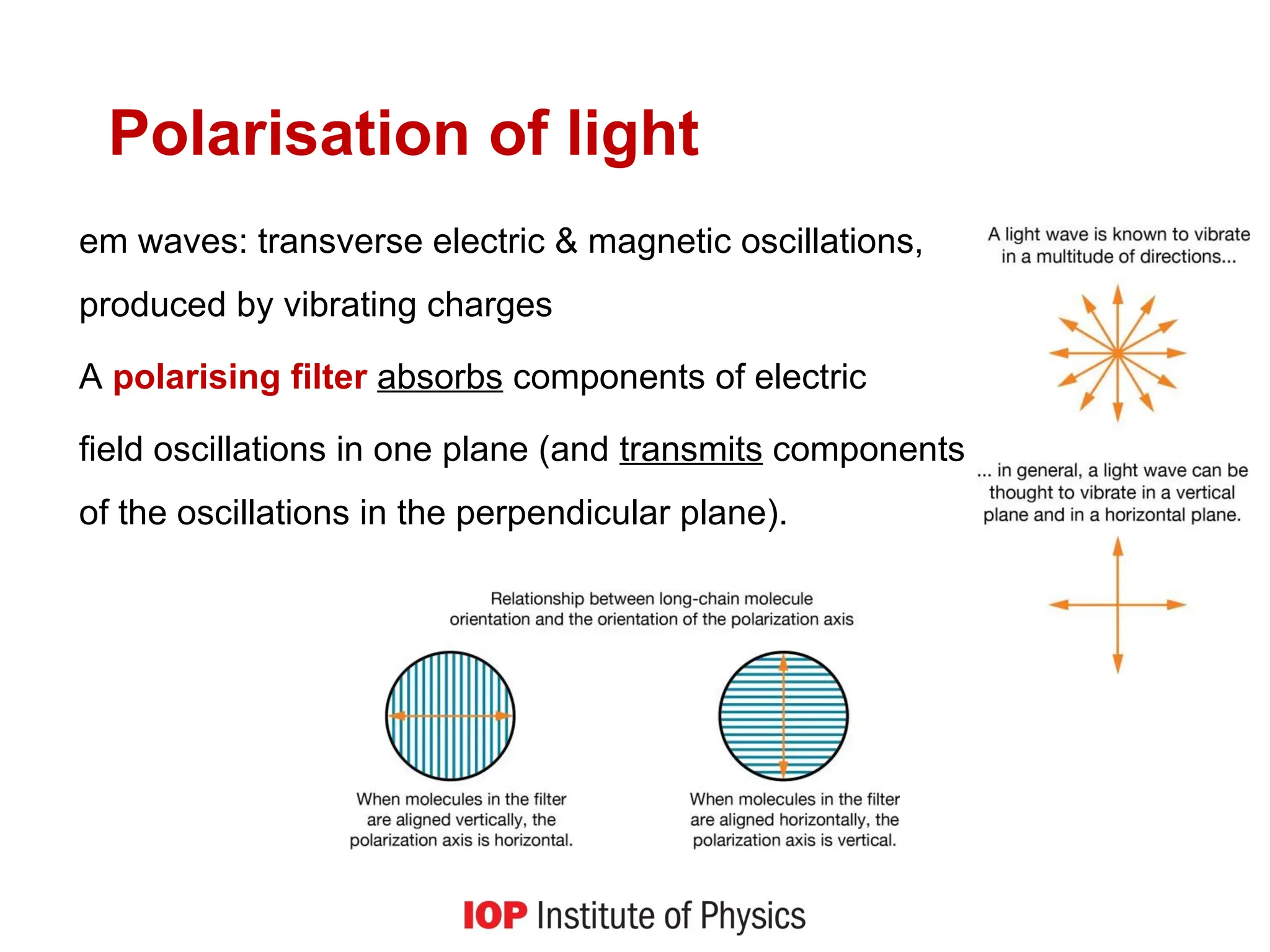 Electromagnetic-spectrum. Electromagnetic-spectrum Electromagnetic ...