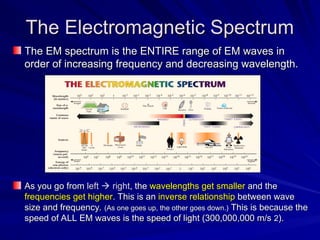 Em Spectrum Management Filipino report by group 5 and by Khai_Sh1nn | PPT