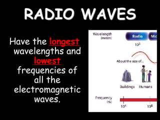 RADIO WAVES
Have the longest
wavelengths and
lowest
frequencies of
all the
electromagnetic
waves.
 