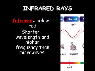 INFRARED RAYS
Infrared= below
red
Shorter
wavelength and
higher
frequency than
microwaves.
 