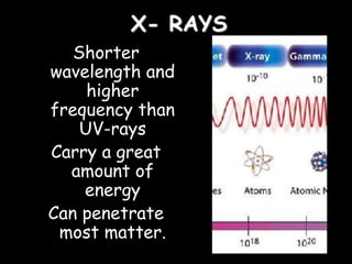 X- RAYS
Shorter
wavelength and
higher
frequency than
UV-rays
Carry a great
amount of
energy
Can penetrate
most matter.
 