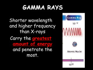 GAMMA RAYS
Shorter wavelength
and higher frequency
than X-rays
Carry the greatest
amount of energy
and penetrate the
most.
 