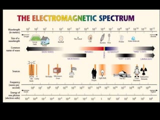 electromagnetic-spectrum-powerpoint.ppt