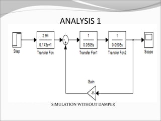 ANALYSIS 1

SIMULATION WITHOUT DAMPER

 