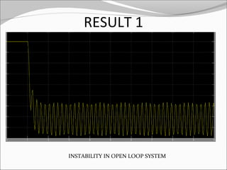 RESULT 1

INSTABILITY IN OPEN LOOP SYSTEM

 