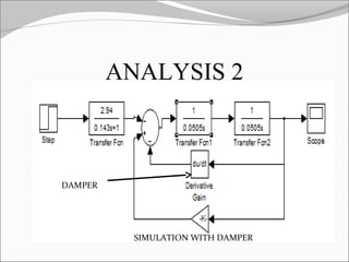 ANALYSIS 2

DAMPER

SIMULATION WITH DAMPER

 