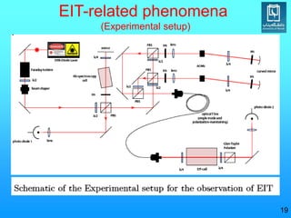 19
EIT-related phenomena
(Experimental setup)
 