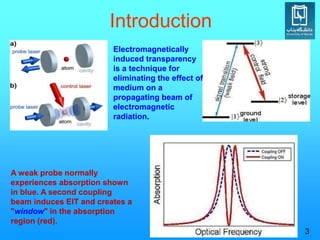 Introduction
3
A weak probe normally
experiences absorption shown
in blue. A second coupling
beam induces EIT and creates a
"window" in the absorption
region (red).
Electromagnetically
induced transparency
is a technique for
eliminating the effect of
medium on a
propagating beam of
electromagnetic
radiation.
 