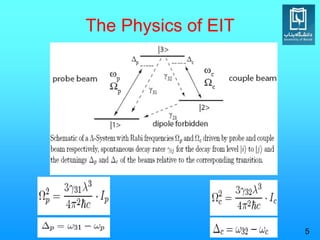 The Physics of EIT
5
 