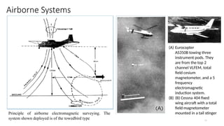 Electromagnetic and IP_MT Methods Geophysics.pptx