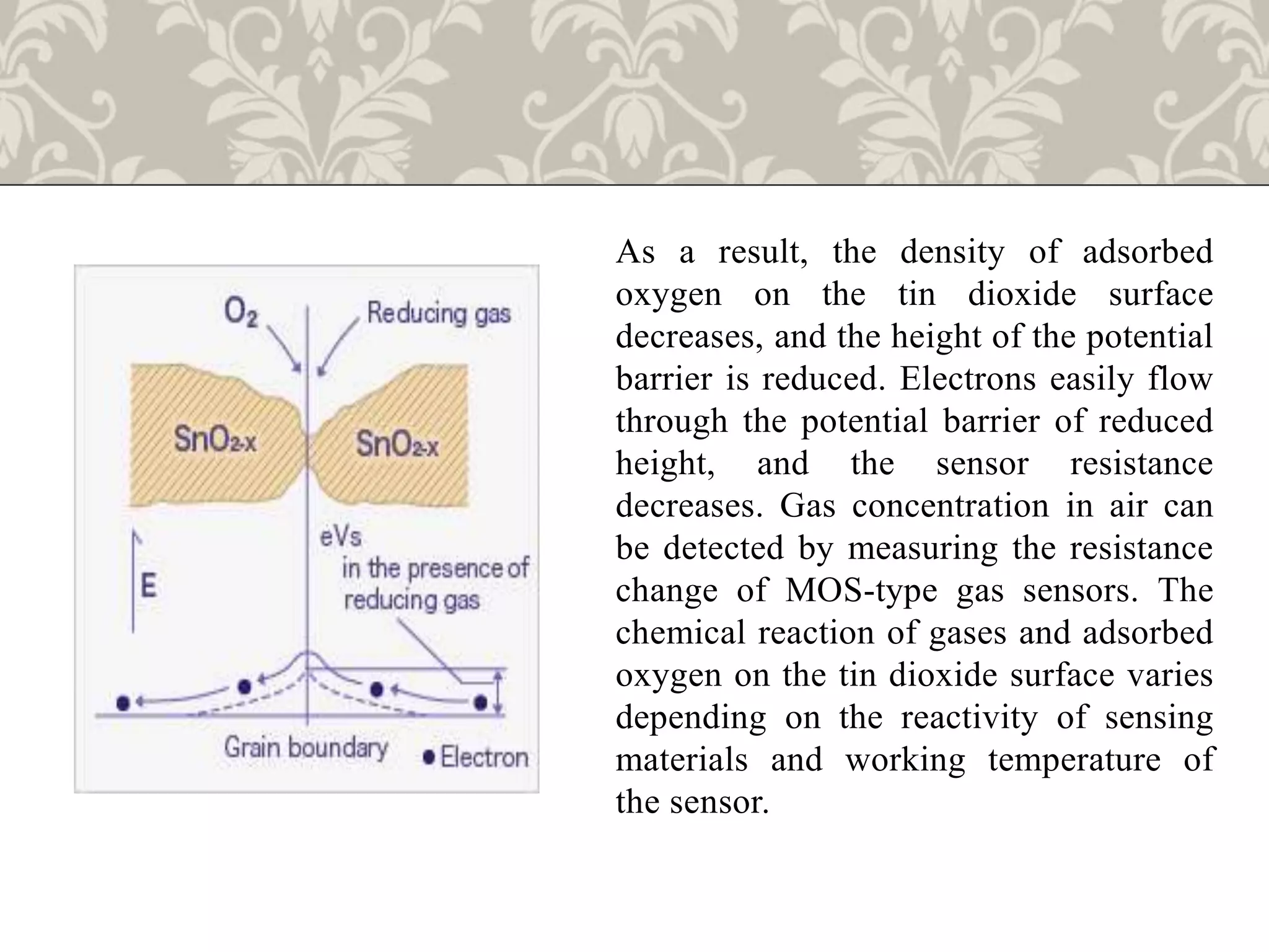 As a result, the density of adsorbed
oxygen on the tin dioxide surface
decreases, and the height of the potential
barrier is reduced. Electrons easily flow
through the potential barrier of reduced
height, and the sensor resistance
decreases. Gas concentration in air can
be detected by measuring the resistance
change of MOS-type gas sensors. The
chemical reaction of gases and adsorbed
oxygen on the tin dioxide surface varies
depending on the reactivity of sensing
materials and working temperature of
the sensor.
 