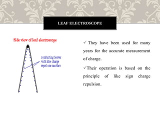  They have been used for many
years for the accurate measurement
of charge.
Their operation is based on the
principle of like sign charge
repulsion.
LEAF ELECTROSCOPE
 