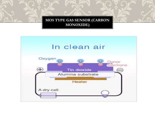 MOS TYPE GAS SENSOR (CARBON
MONOXIDE)
 
