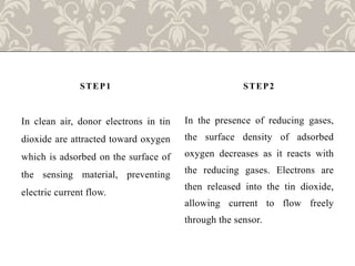 In clean air, donor electrons in tin
dioxide are attracted toward oxygen
which is adsorbed on the surface of
the sensing material, preventing
electric current flow.
In the presence of reducing gases,
the surface density of adsorbed
oxygen decreases as it reacts with
the reducing gases. Electrons are
then released into the tin dioxide,
allowing current to flow freely
through the sensor.
STEP1 STEP2
 