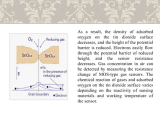 As a result, the density of adsorbed
oxygen on the tin dioxide surface
decreases, and the height of the potential
barrier is reduced. Electrons easily flow
through the potential barrier of reduced
height, and the sensor resistance
decreases. Gas concentration in air can
be detected by measuring the resistance
change of MOS-type gas sensors. The
chemical reaction of gases and adsorbed
oxygen on the tin dioxide surface varies
depending on the reactivity of sensing
materials and working temperature of
the sensor.
 