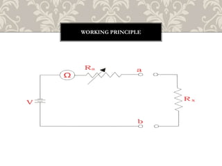 WORKING PRINCIPLE
 