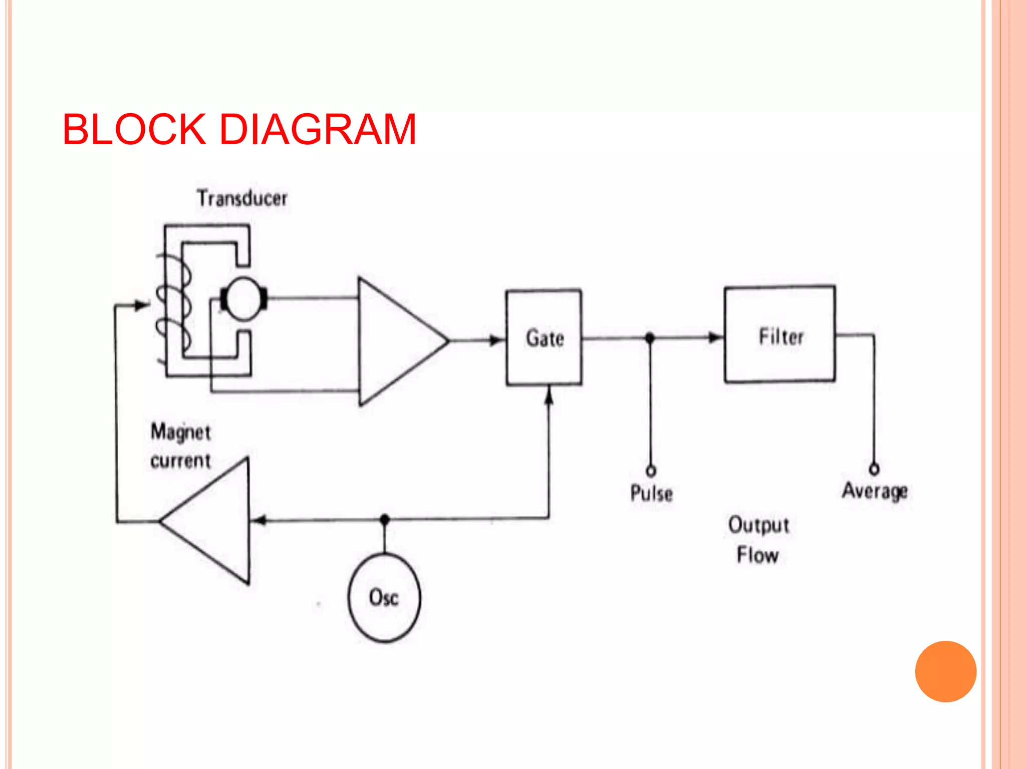 blood flow meter PPT